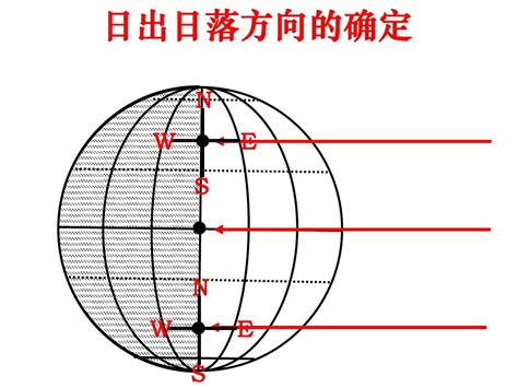 日落方位|日出 日落 時間 方向 地圖